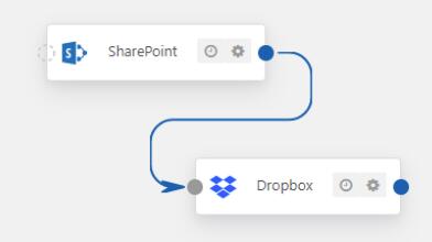 sharepoint_dropbox