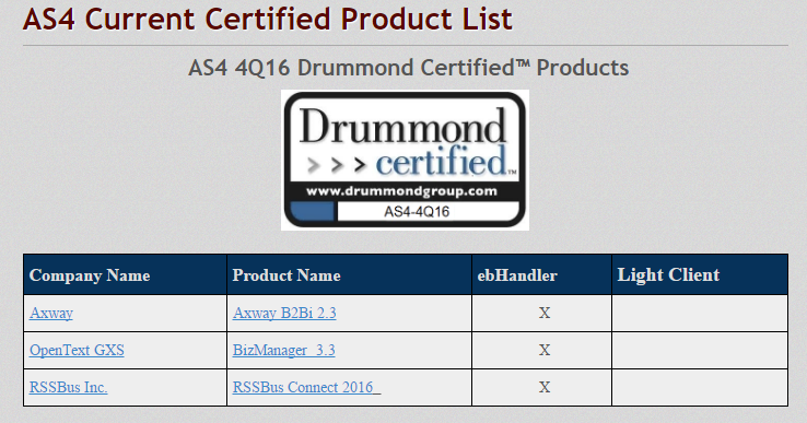 RSSBus Connect AS4 4Q16 产品认证列表