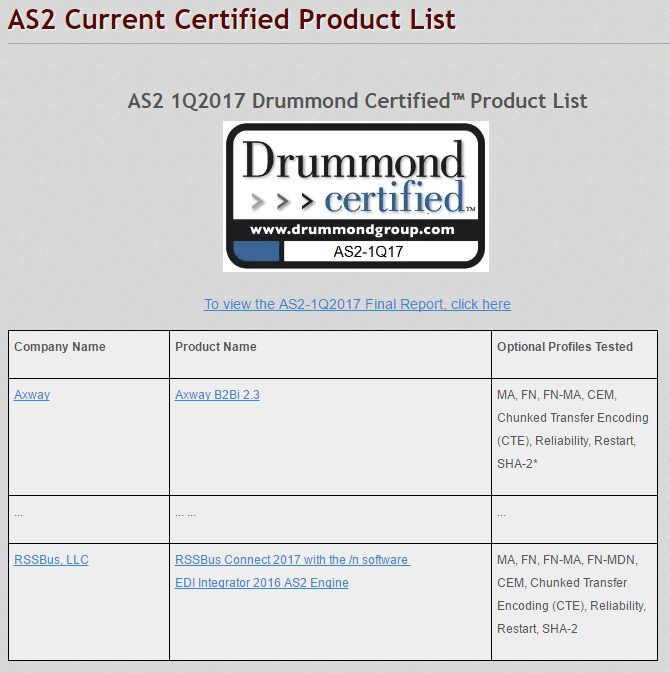 AS2 1Q17 产品认证列表