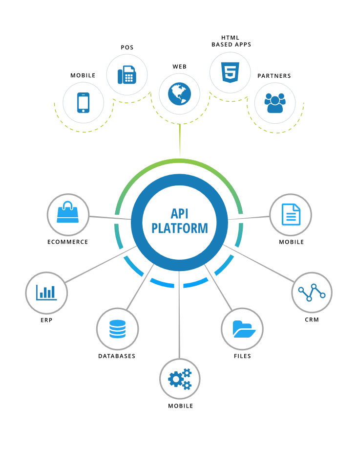 api-development