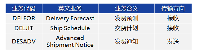 德尔福