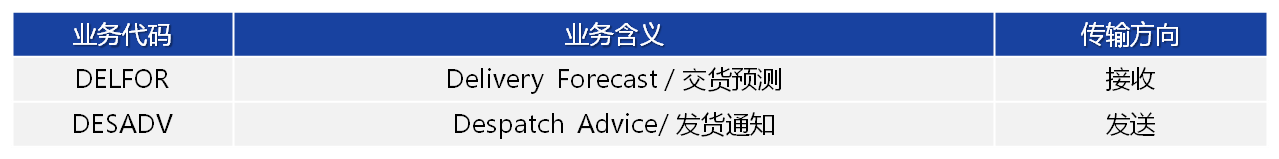 业务报文
