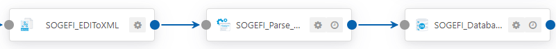 SOGEFI-EDI-Input-flow