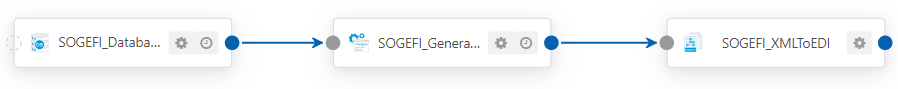 SOGEFI-EDI-Output-flow