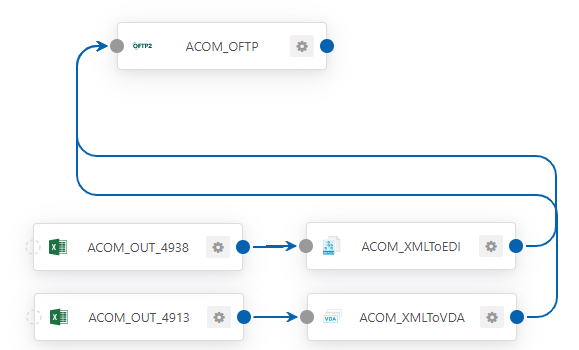 ti-edi-outflow1.png