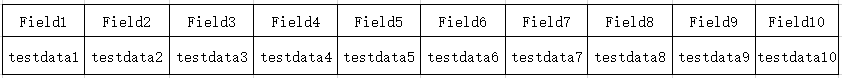 EDIcode