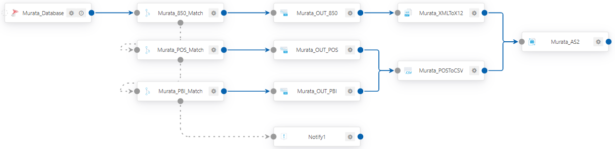 EDI_murata_workflow