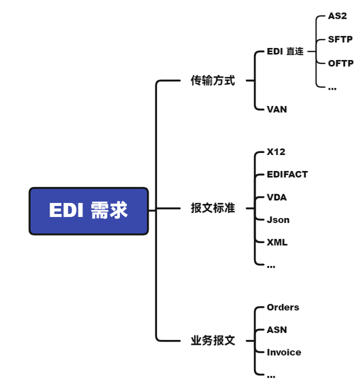 EDI_procedure1.png