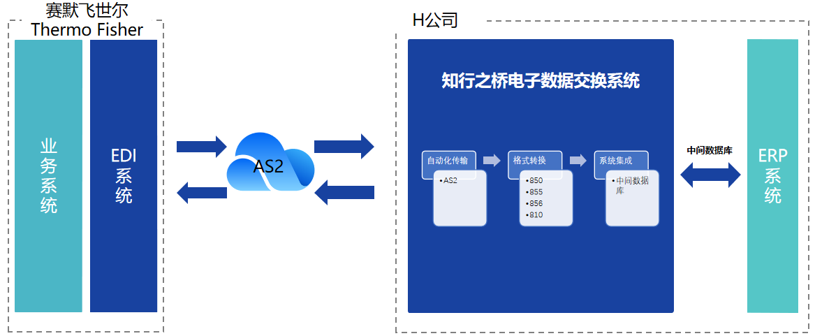 Thermo_Fisher_EDI_case1.png