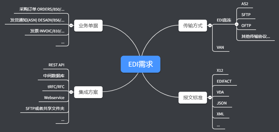 edi-introduce1.png