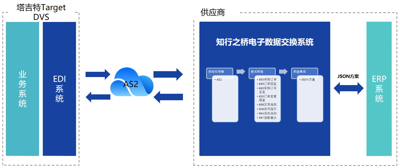 Target-DVS-EDI-case1.png