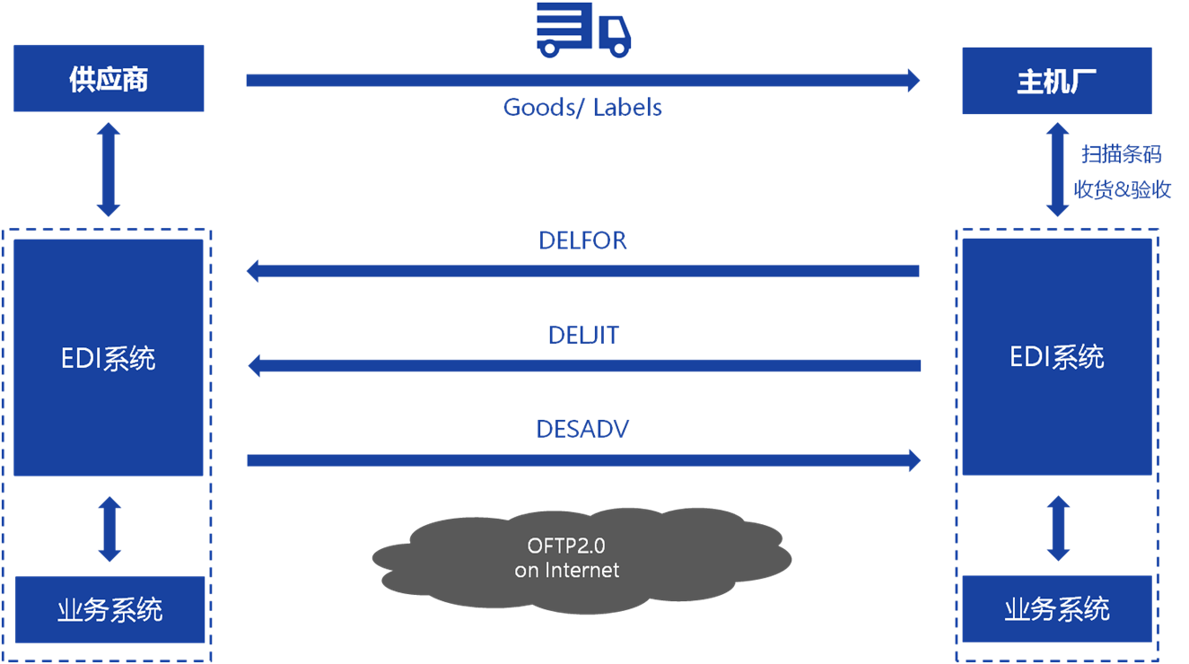 Volvo_EDI_case2.png