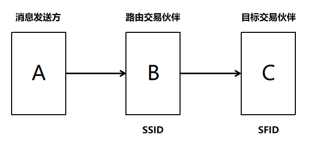 SFID_SSID1.png