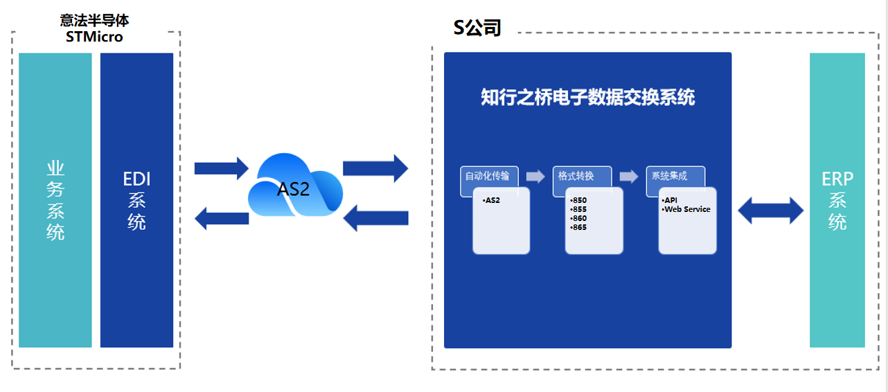 stmicro_EDI1.png