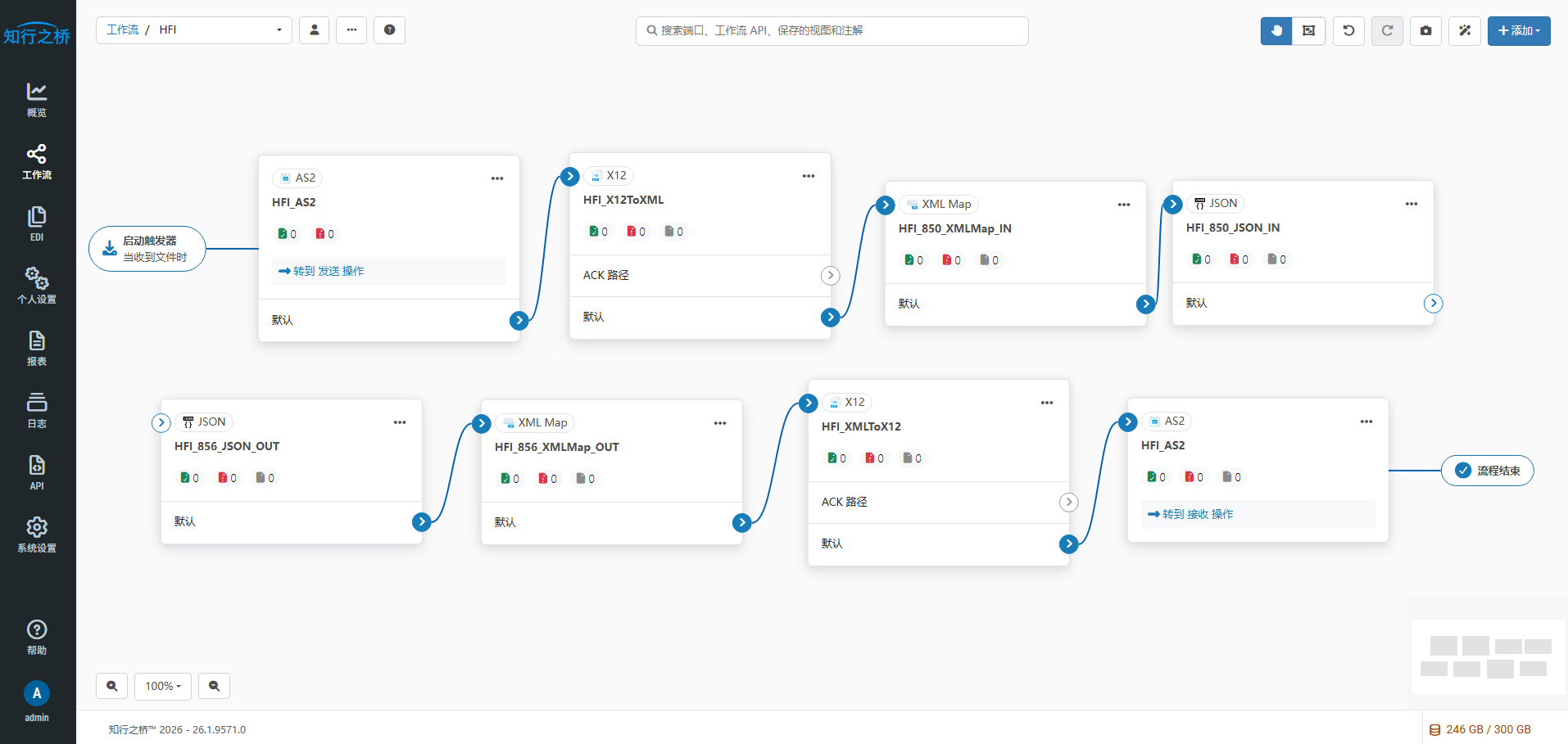 HFI EDI EDI 工作流