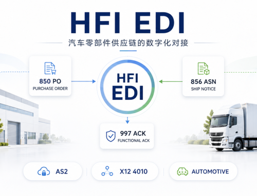 HFI EDI 对接全指南：基于知行之桥实现 X12 报文自动化交换
