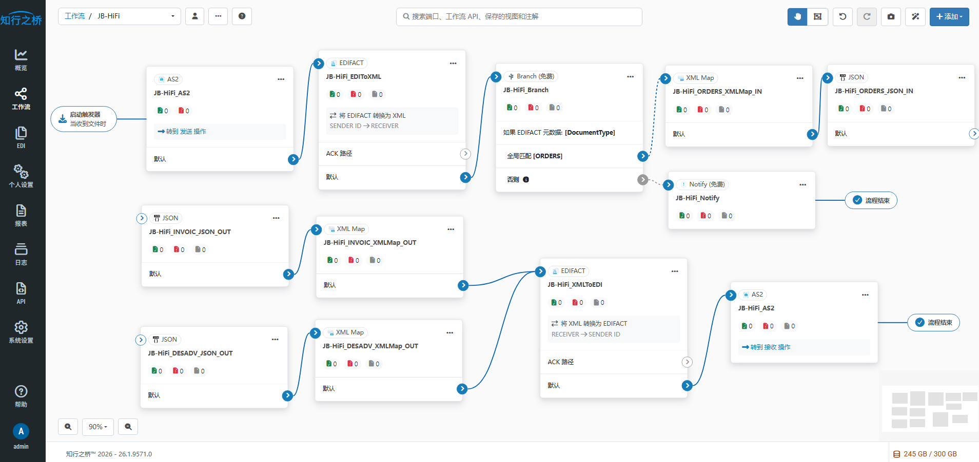 JB-HiFi EDI 工作流