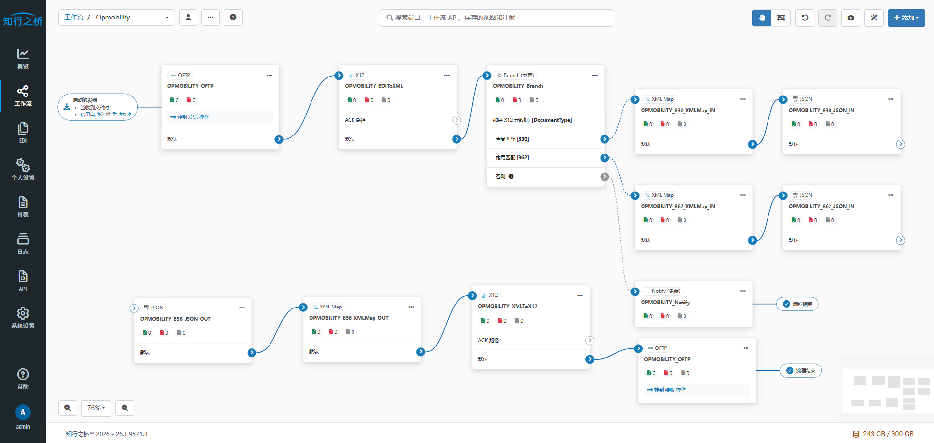 opmobility EDI 工作流