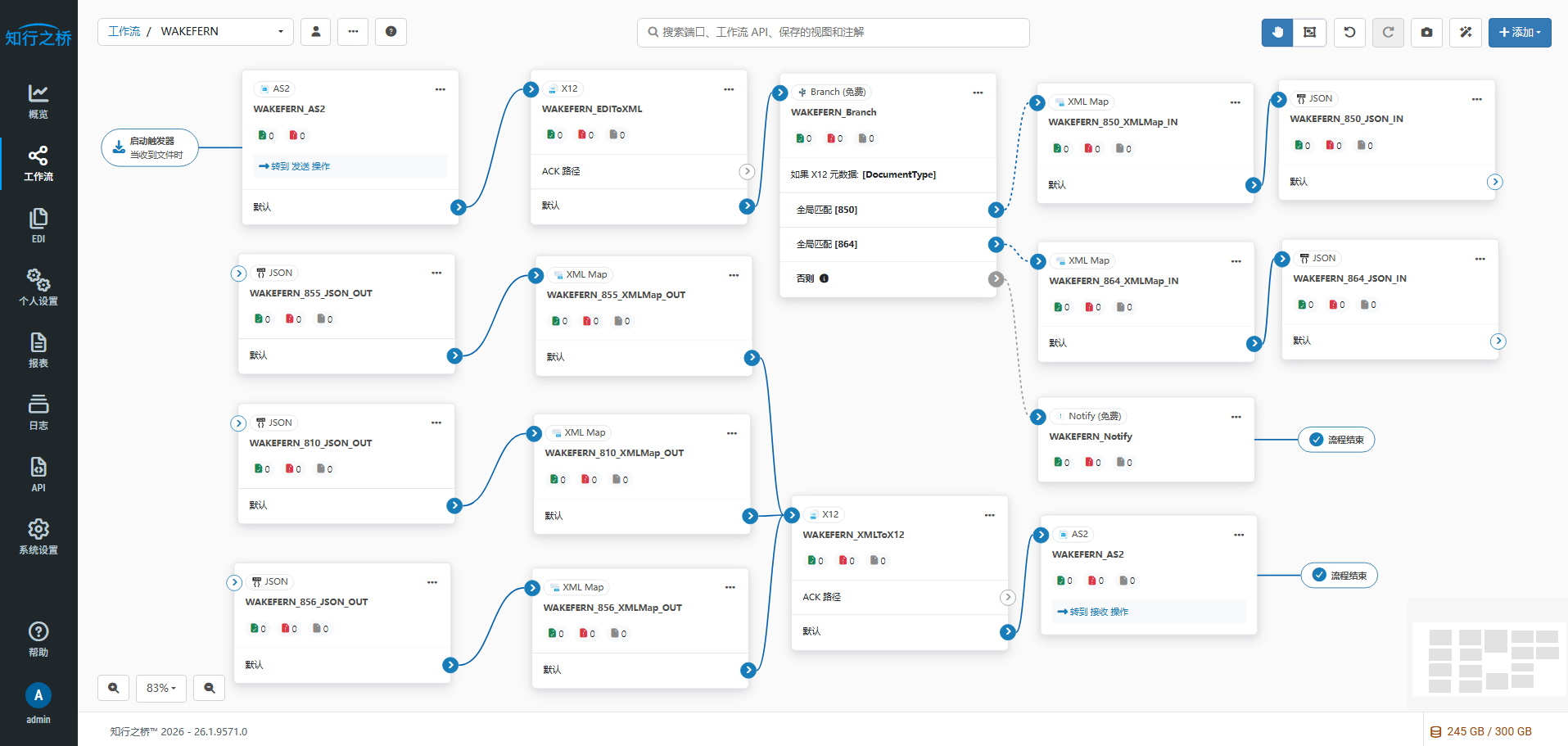 Wakefern EDI 工作流