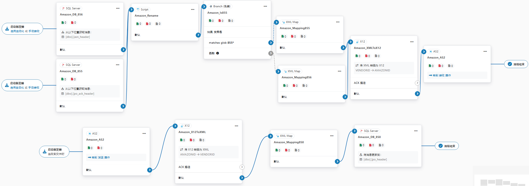 zhixingzhiqiao-Amazon-flow