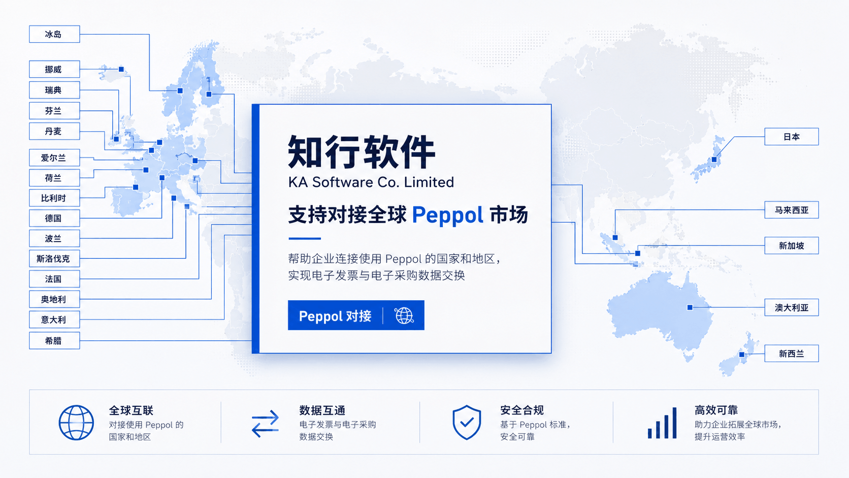 peppol-country