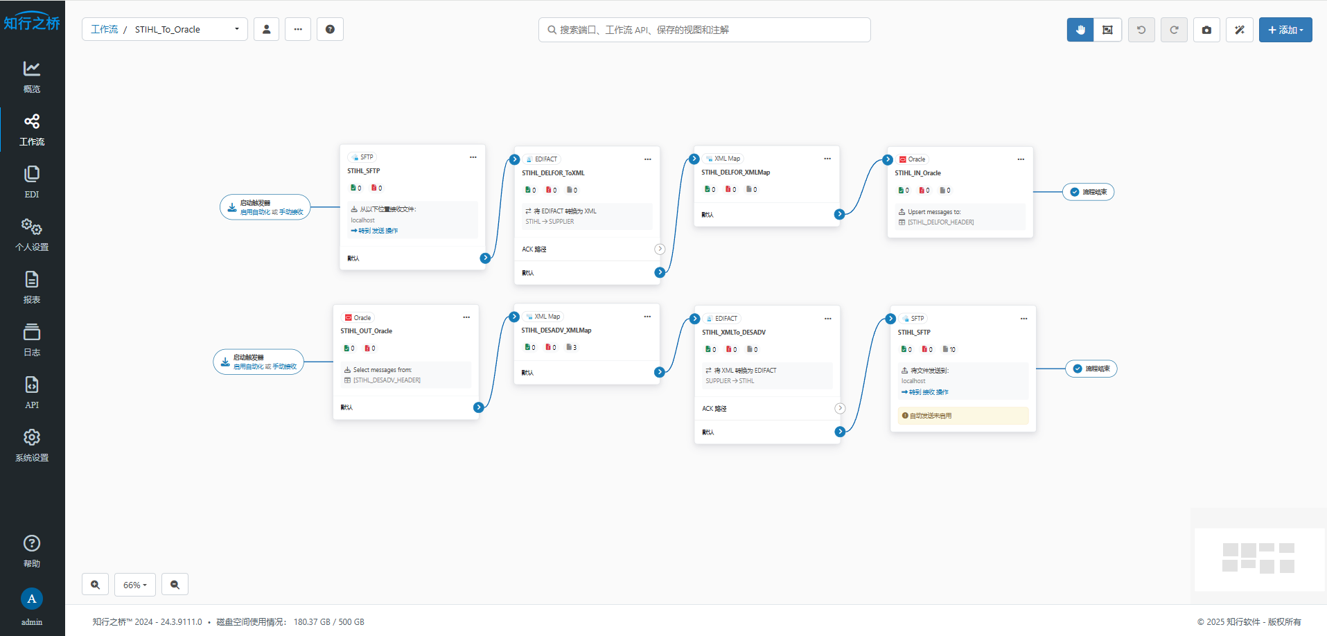 stihl-edi-to-oracle2