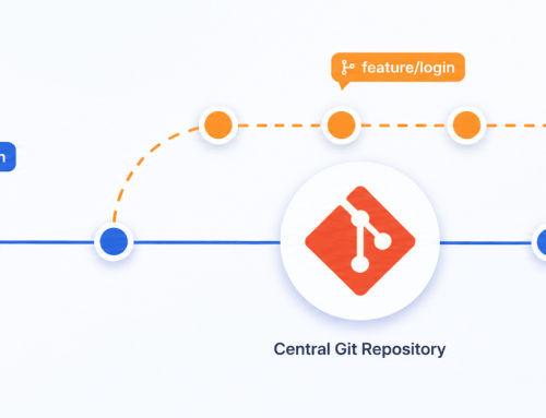 EDI系统集成配置怕误改、难回滚？用知行之桥 Git 版本管理降低变更风险