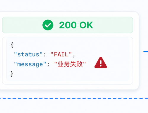 REST 端口如何识别 200 OK 中的业务失败并自动重试